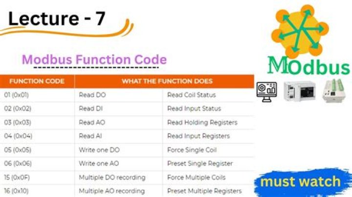 What is a Modbus Function Code?