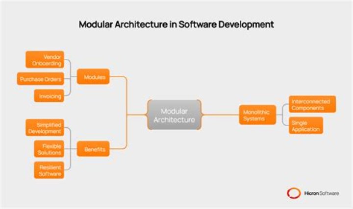 What is a module in architecture design?