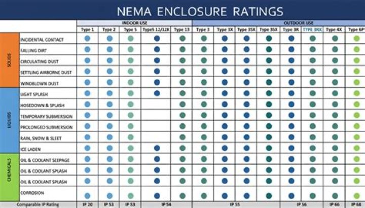 What is a NEMA 1 breaker?