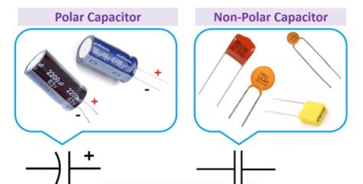 What is a non polar capacitor?