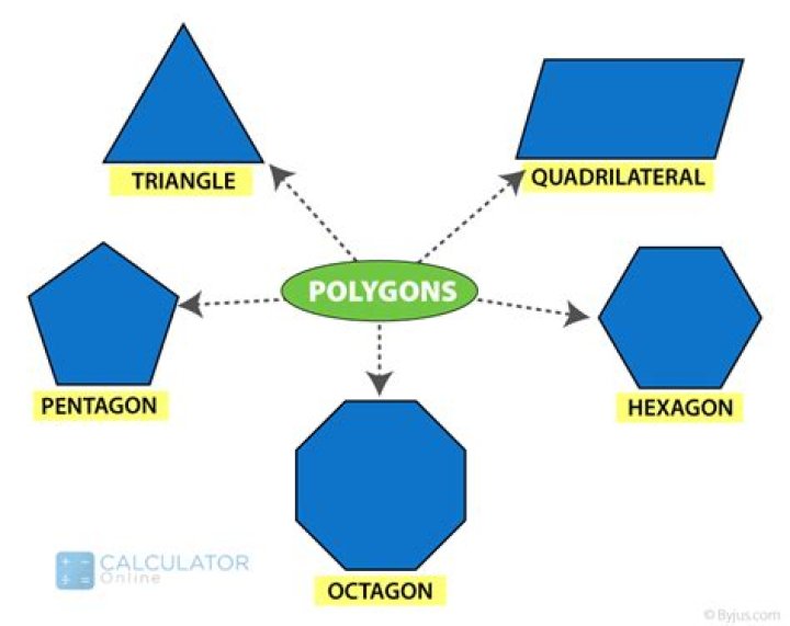 What is a polygon with 10000 sides called?