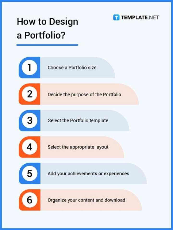 What is a portfolio light?