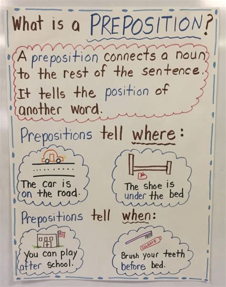 What is a preposition first grade?