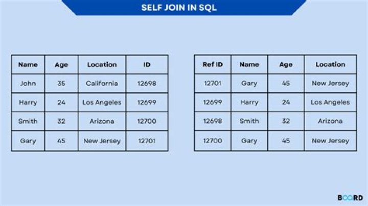 What is a self verifying relationship partner?