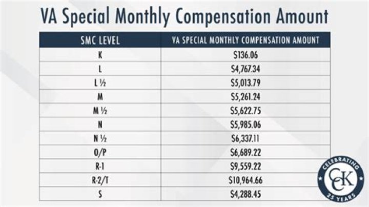 What is a special pay rate?