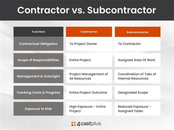 What is a subcontractor example?