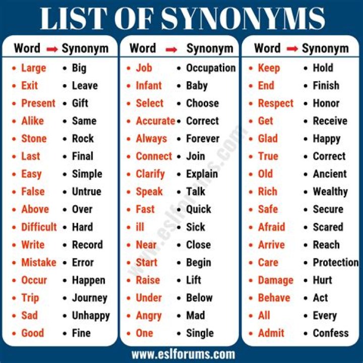 What is a synonym for no substance?