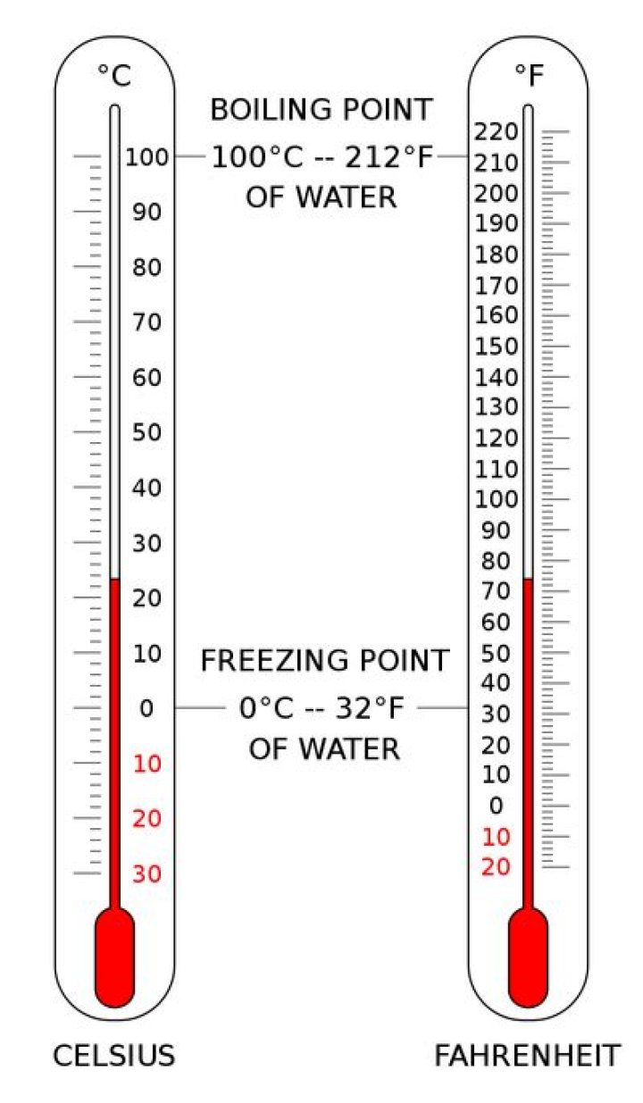 What is a temperature of 10 degrees below zero?