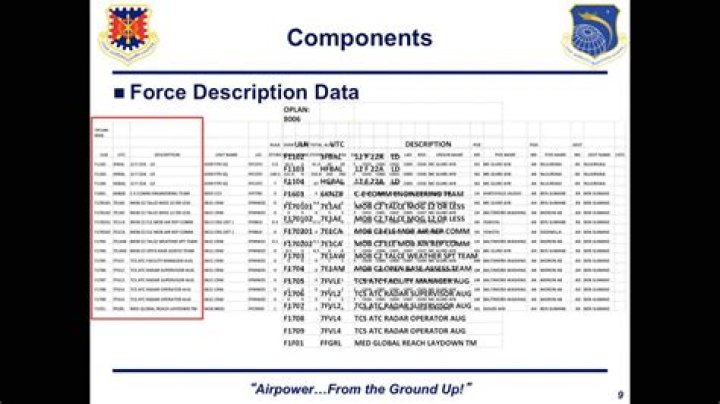 What is a tpfdd?