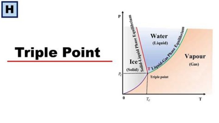 What is a triple point used in a calibration?