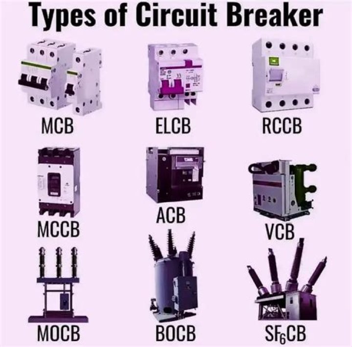 What is a type TB circuit breaker?