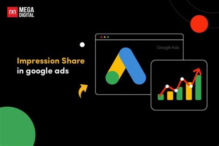What is a viewable impression Google ads?