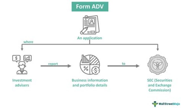 What is ADV PHP?