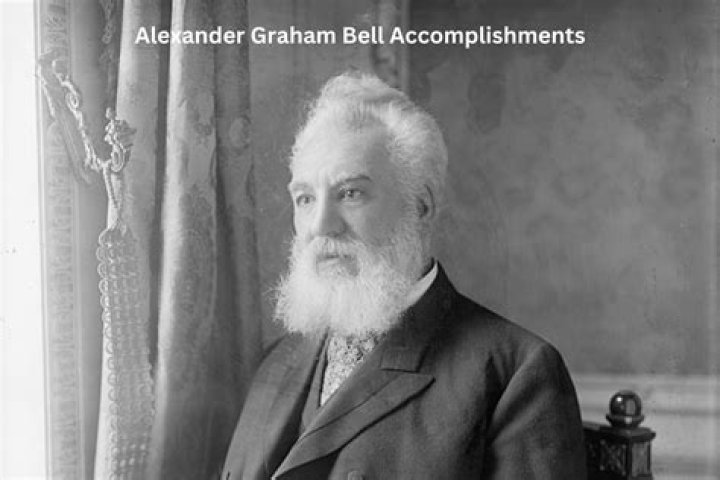 What is Alexander Bell best known for?