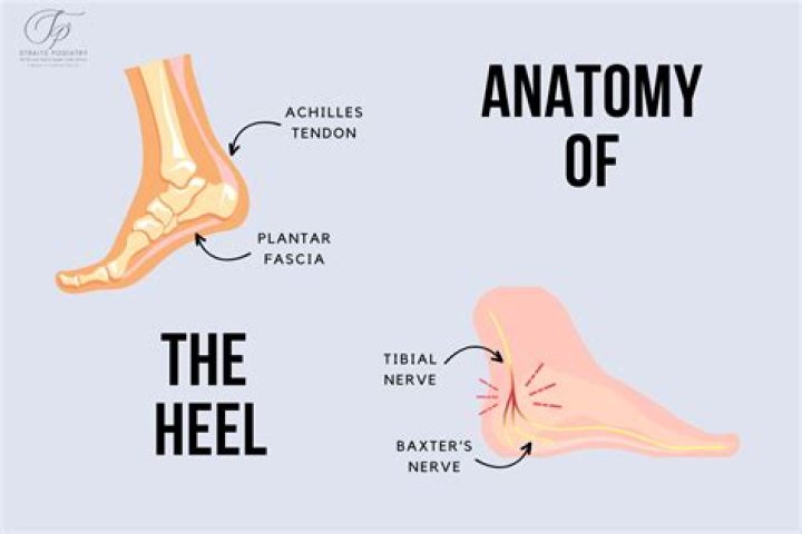 What is an Achilles heel in writing?