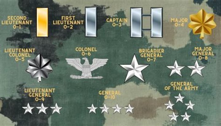 What is an Army sequence number?