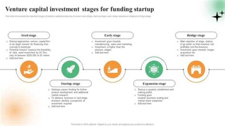What is an early stage venture capital fund?