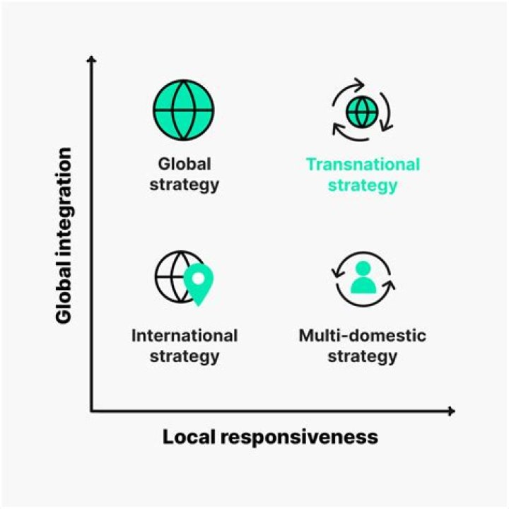 What is an example of a transnational strategy?