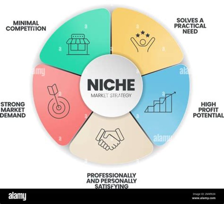 What is an example of niche marketing?