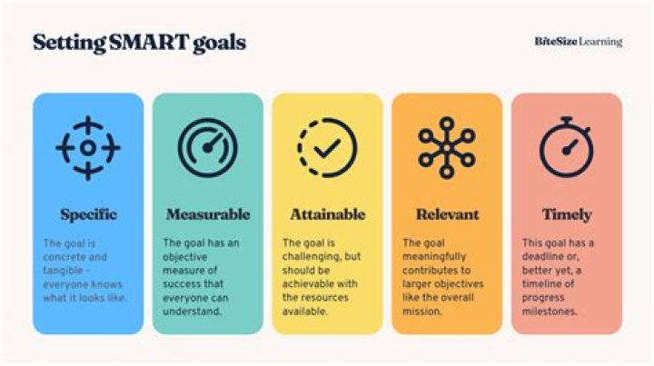 What is an initiating goal?