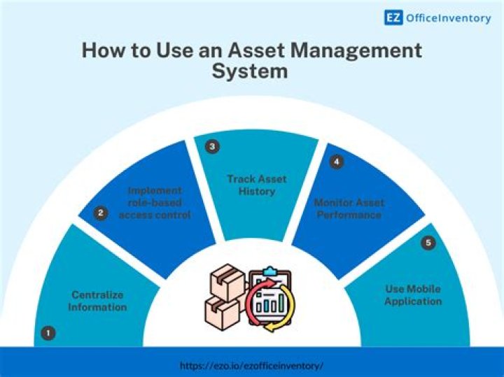 What is asset management service?