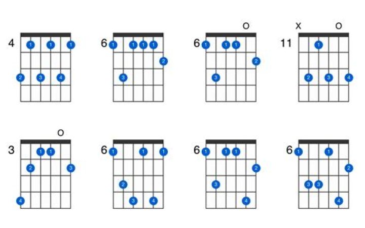 What is B flat m7?