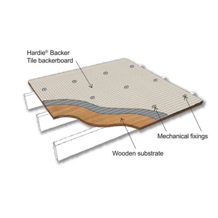What is backer block?