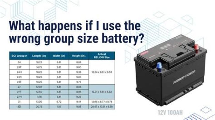 What is battery group size 48?