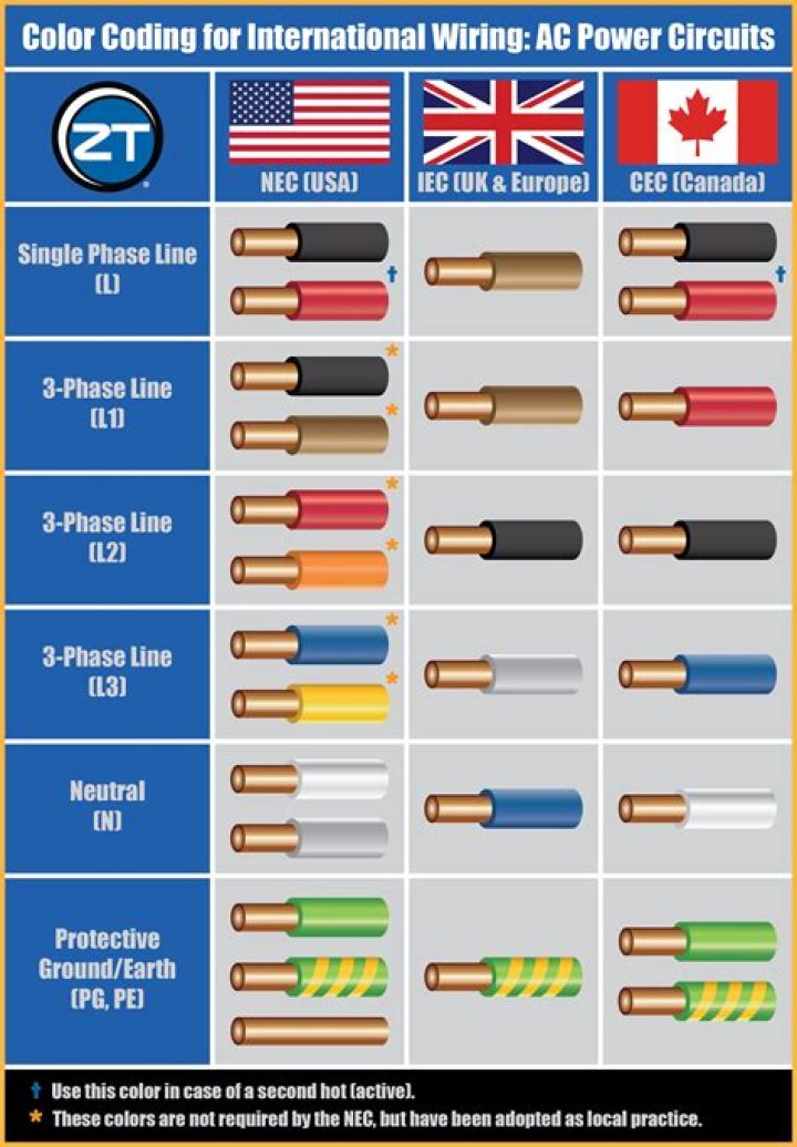 What is blue and brown in electric wire?