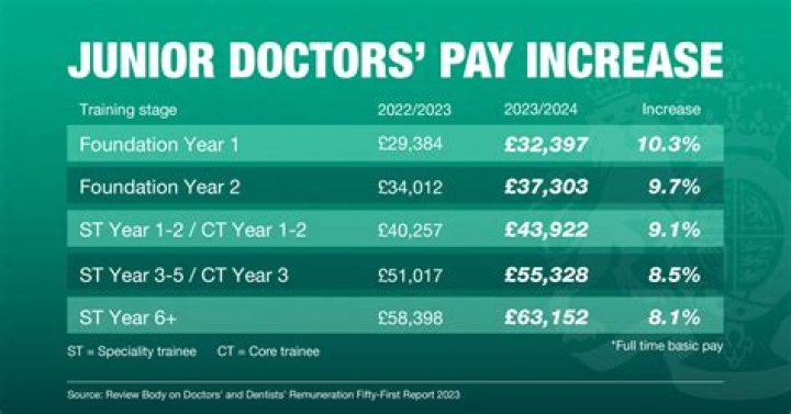 What is BMA NHS?