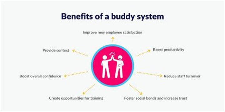 What is buddy system in memory management?