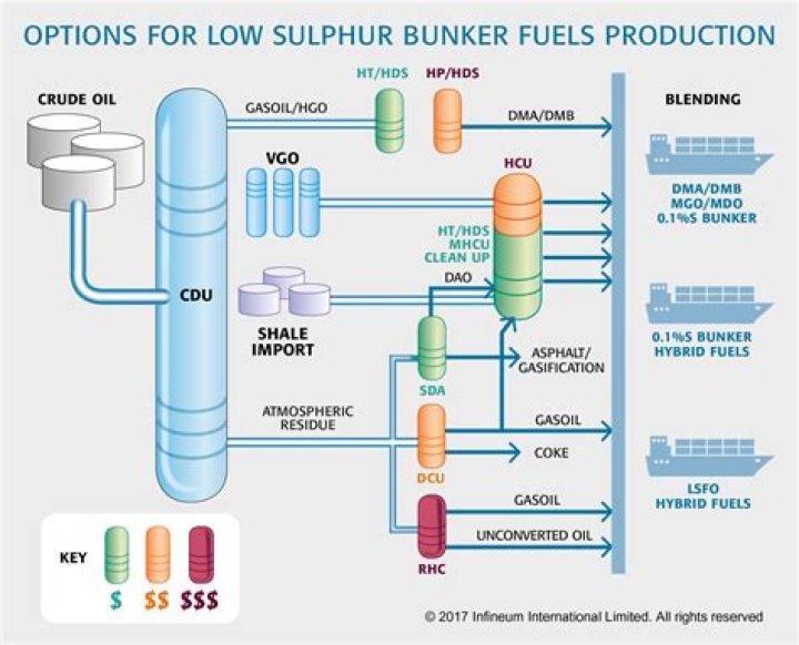 What is bunker C oil used for?