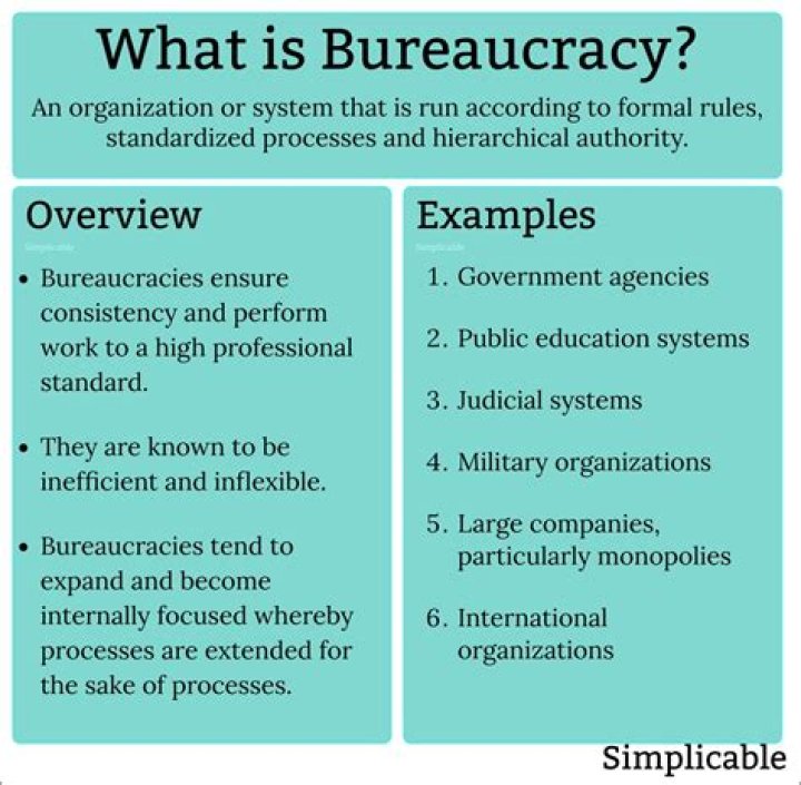What is bureaucracy and its features?