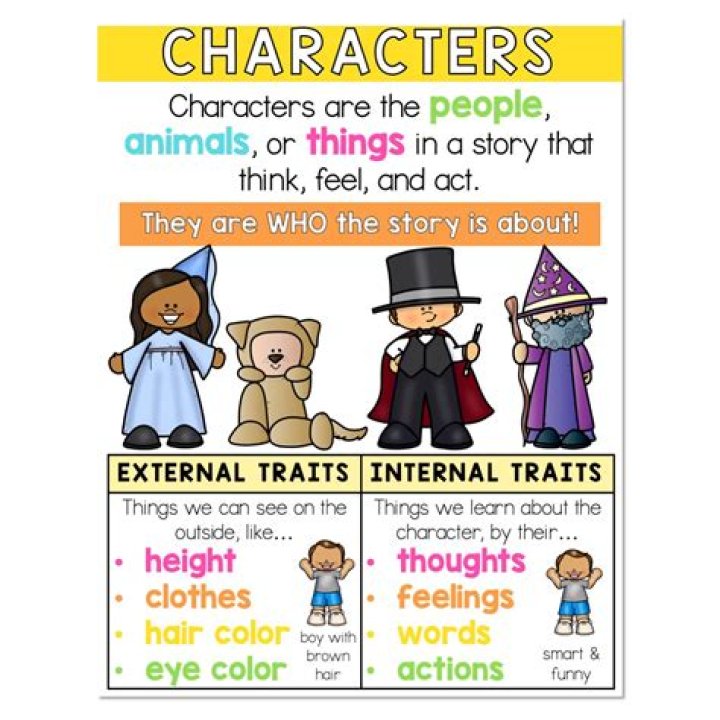 What is character speak?