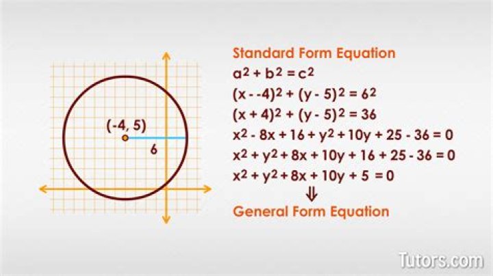 What is circcircle equation formula?