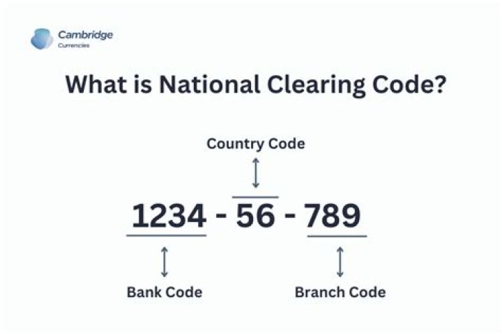 What is clearing code of a bank?