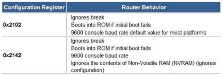 What is configuration register is 0xf?