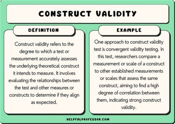 What is construct validity in research?