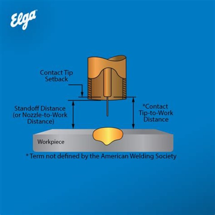 What is contact tube to work distance?