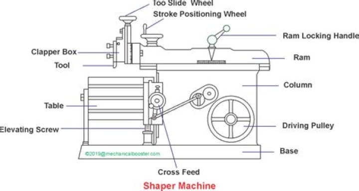 What is Crossrail in shaper machine?