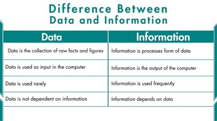 What is data and information in computer with examples?