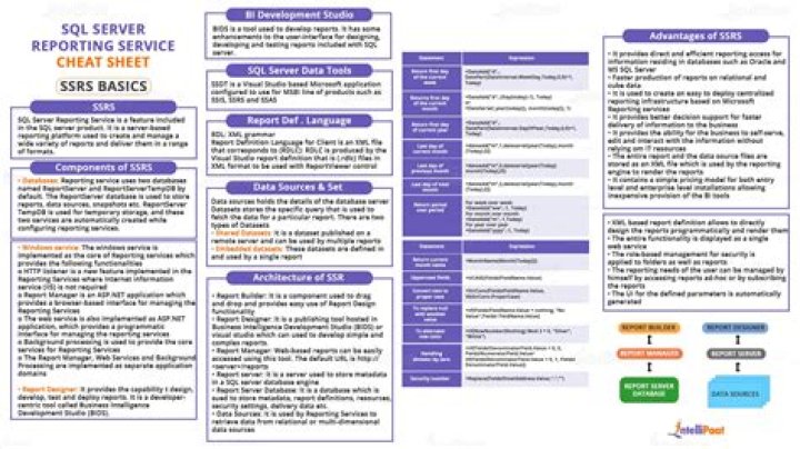 What is dataset and data source in SSRS?