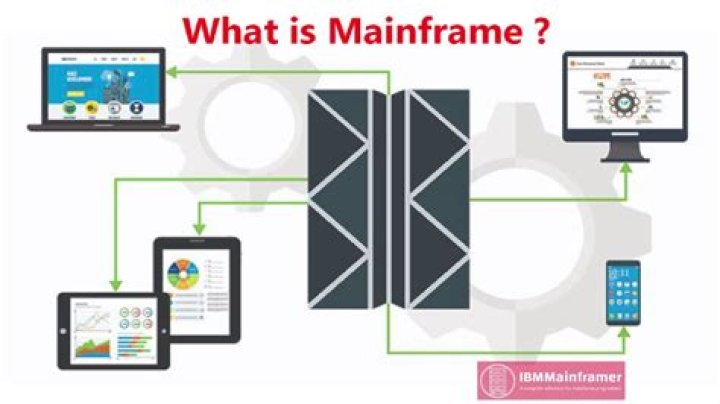 What is Ddname in mainframe?