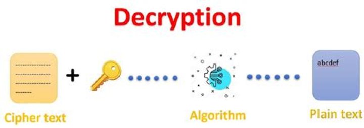 What is decryption in computer?