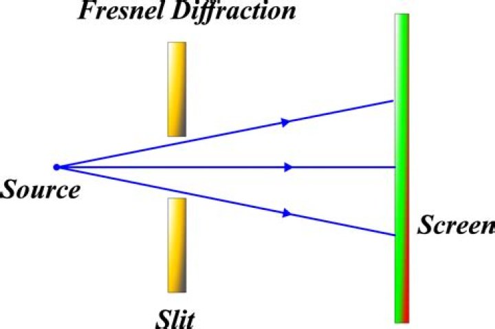 What is diffraction analysis?