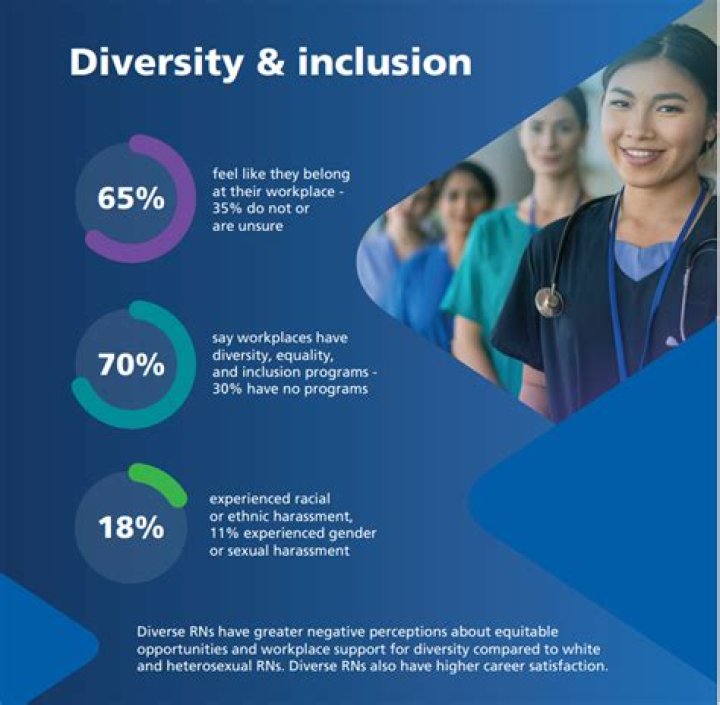 What is diversity in Nursing?