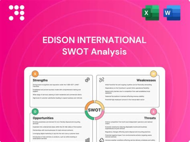 What is Edison International?