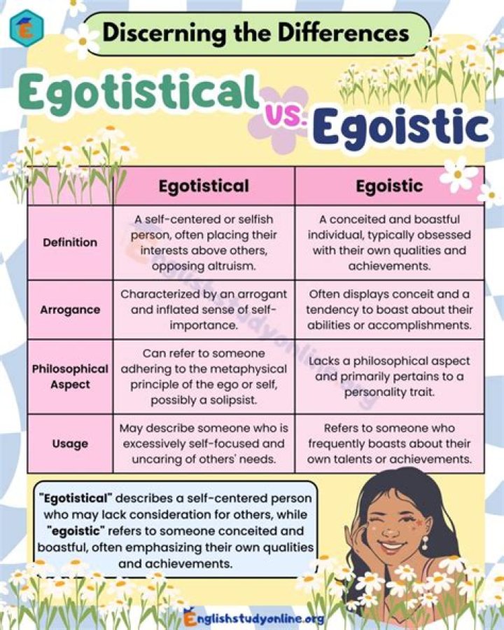 What is egoistic behavior?