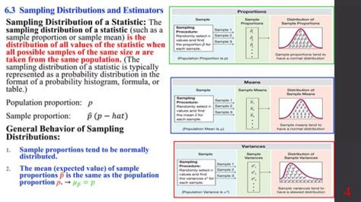 What is estimators sampling distribution?
