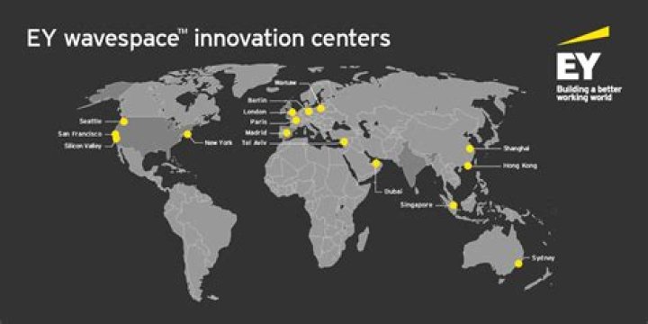 What is ey College map?